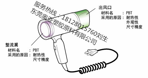 電吹風(fēng)專用塑膠原料PBT耐熱性、尺寸精密