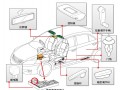 汽車車體部件專用塑膠原料