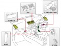 汽車車體部件2專用塑膠原料