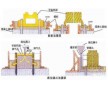 天津cgm高強(qiáng)無收縮灌漿料|有限公司