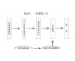 天津?qū)氎鏌o收縮灌漿料|天津灌漿料|灌漿料行情