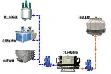 濟(jì)寧冷水機(jī)廠家         濟(jì)寧冷卻設(shè)備供應(yīng)商