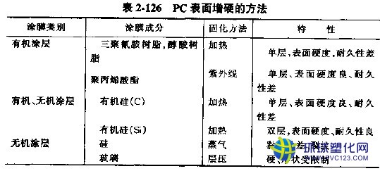 德國拜耳PC原料