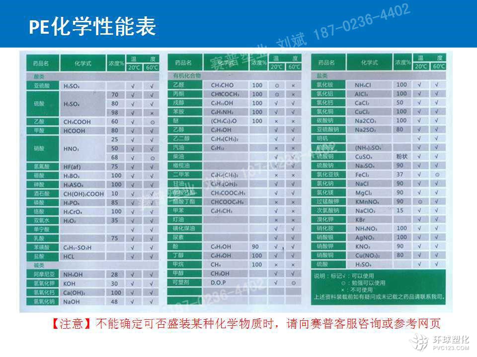 儲罐 儲存罐，賽普全塑PE儲罐