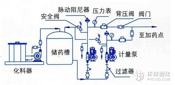 流程示意圖