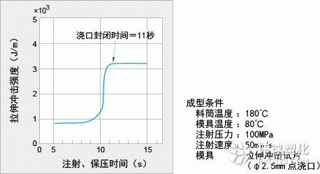 圖4-11