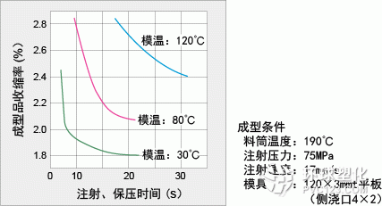 圖4-8