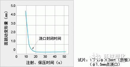 圖4-10