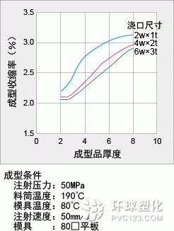 圖6-5