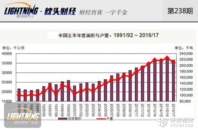 中國玉米庫存2.6億噸！快耗不起百億成本了