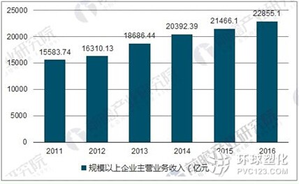 塑料制品行業(yè)保持快速發(fā)展 產(chǎn)銷量位居首位